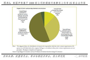全面客觀評(píng)估美國對(duì)華301報(bào)告中的技術(shù)轉(zhuǎn)讓議題